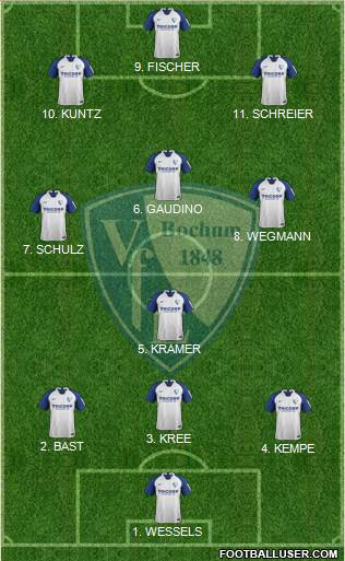 VfL Bochum 4-3-2-1 football formation