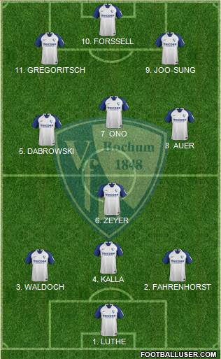 VfL Bochum 4-3-2-1 football formation