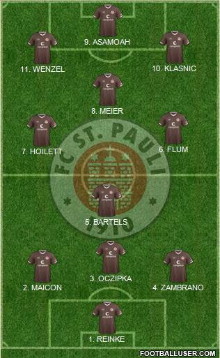 FC St. Pauli Formation 2022