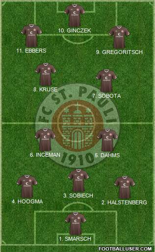 FC St. Pauli Formation 2022
