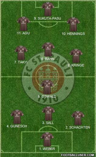 FC St. Pauli Formation 2022