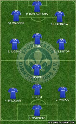 SV Darmstadt 98 Formation 2022