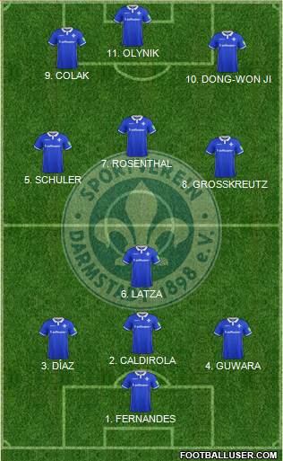 SV Darmstadt 98 Formation 2022