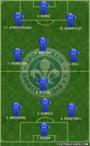 SV Darmstadt 98 Formation 2022
