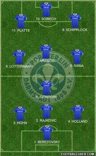SV Darmstadt 98 Formation 2022