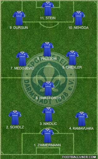 SV Darmstadt 98 Formation 2022