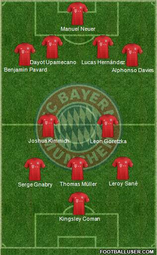 FC Bayern München Formation 2022