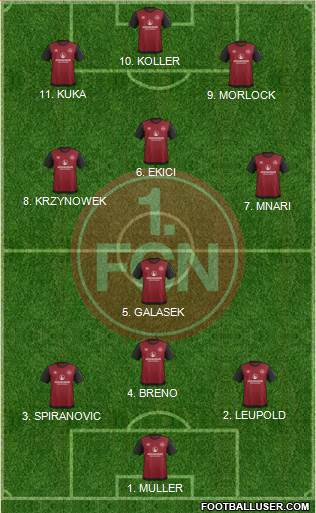 1.FC Nürnberg Formation 2022