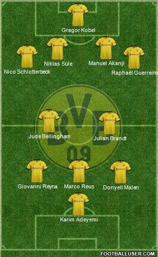 Borussia Dortmund Formation 2022