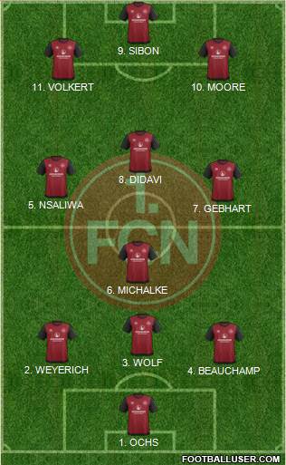 1.FC Nürnberg Formation 2022