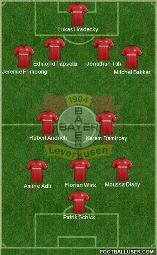 Bayer 04 Leverkusen Formation 2022