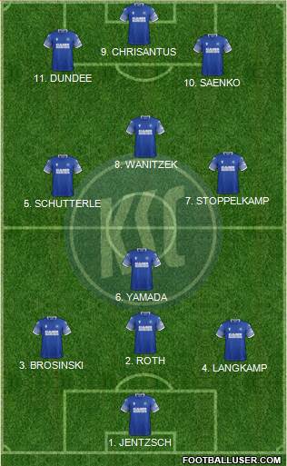 Karlsruher SC Formation 2022