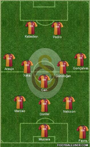 Galatasaray SK Formation 2022