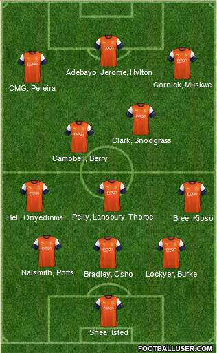 Luton Town Formation 2022