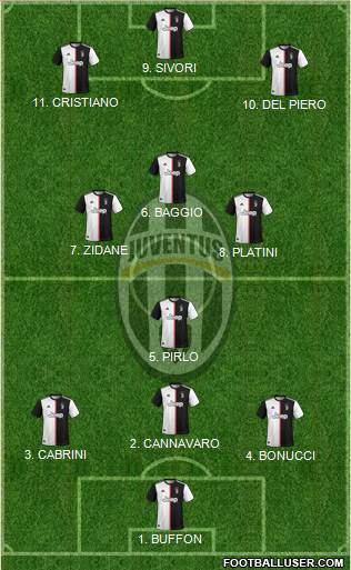 Juventus Formation 2022