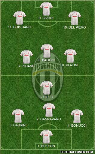 Juventus Formation 2022