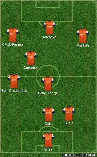 Luton Town Formation 2022