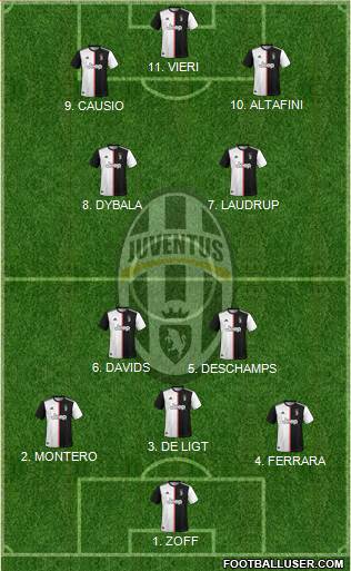 Juventus Formation 2022