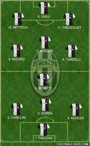 Juventus Formation 2022