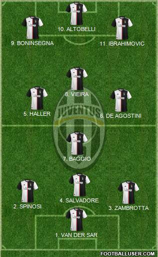 Juventus Formation 2022