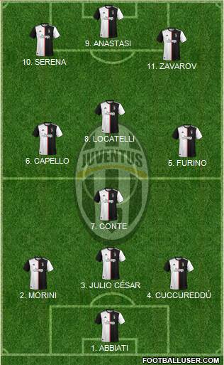 Juventus Formation 2022