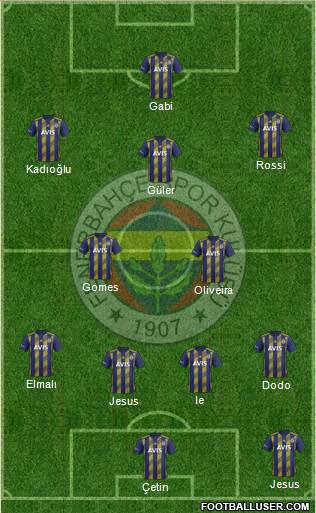 Fenerbahçe SK 3-4-3 football formation