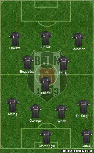 Besiktas JK Formation 2022