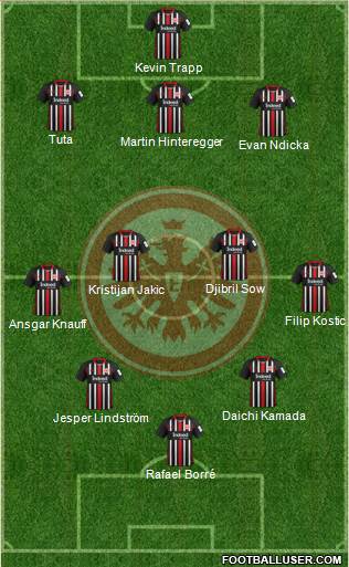 Eintracht Frankfurt Formation 2022