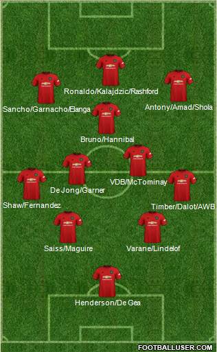 Manchester United 4-2-3-1 football formation