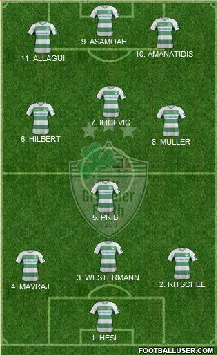 SpVgg Greuther Fürth Formation 2022
