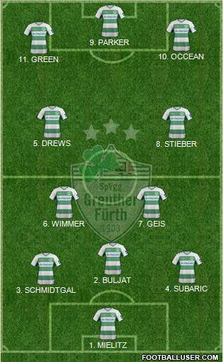 SpVgg Greuther Fürth Formation 2022