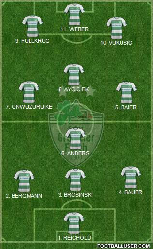 SpVgg Greuther Fürth Formation 2022