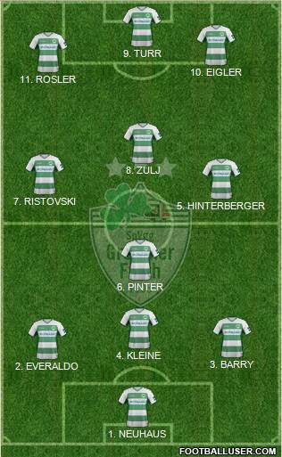SpVgg Greuther Fürth Formation 2022