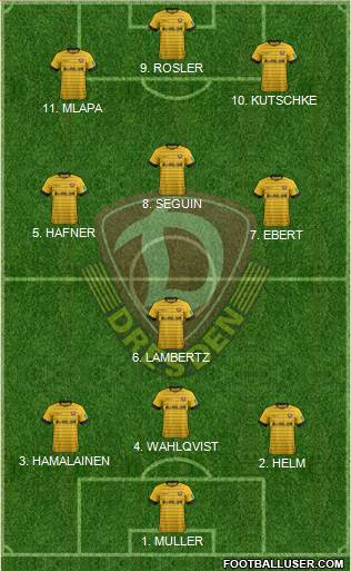 SG Dynamo Dresden Formation 2022