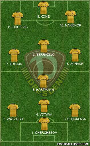 SG Dynamo Dresden Formation 2022