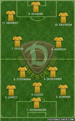 SG Dynamo Dresden Formation 2022