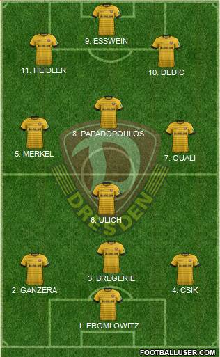 SG Dynamo Dresden Formation 2022