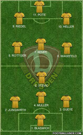 SG Dynamo Dresden Formation 2022