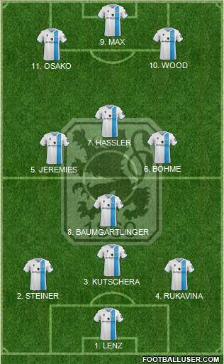 TSV 1860 München Formation 2022