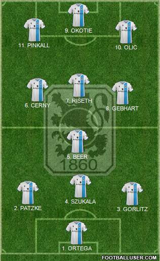 TSV 1860 München Formation 2022