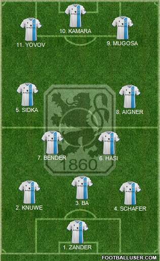 TSV 1860 München Formation 2022
