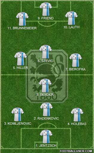 TSV 1860 München Formation 2022