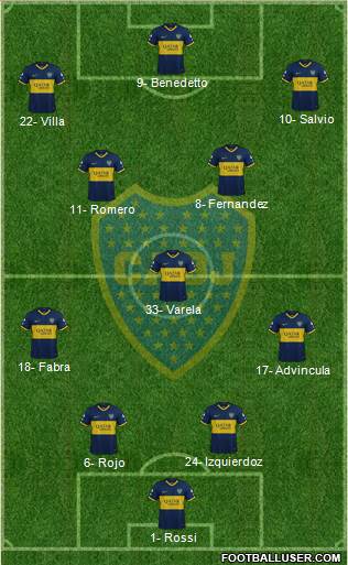 Boca Juniors Formation 2022