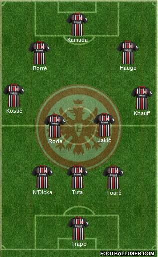 Eintracht Frankfurt Formation 2022