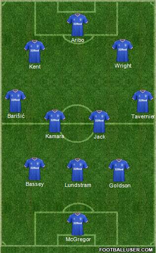 Rangers 3-4-3 football formation