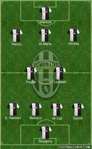 Juventus Formation 2022