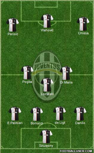 Juventus Formation 2022