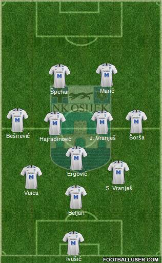 NK Osijek Formation 2022