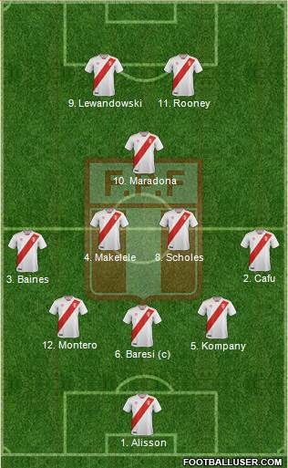 Peru Formation 2022