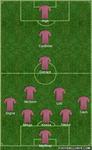 Aston Villa Formation 2022